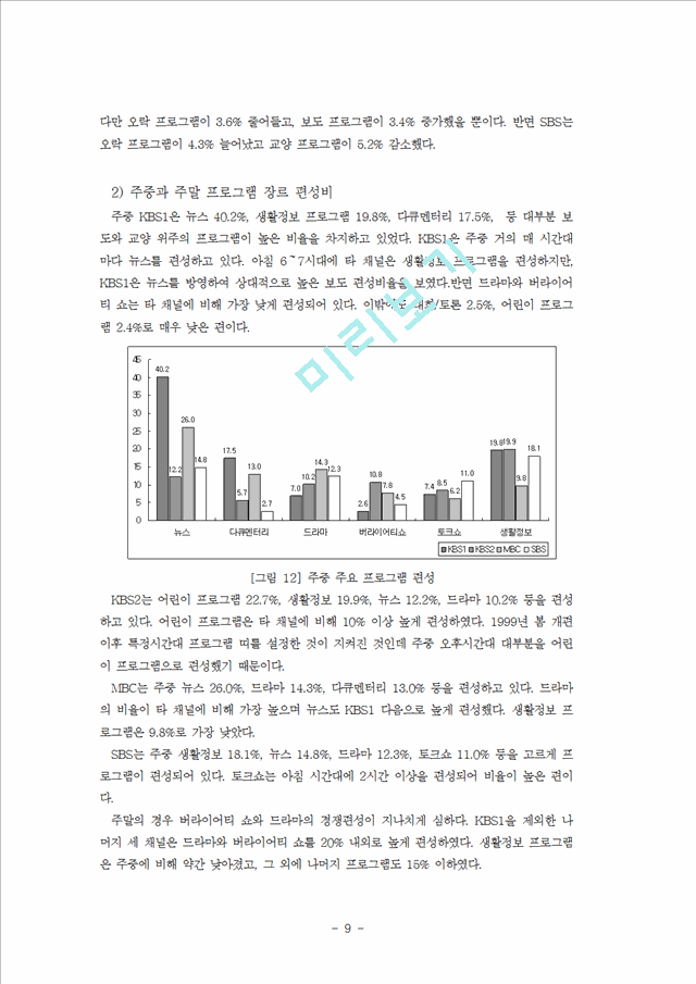 KBS 제 1채널 편성분석   (9 )